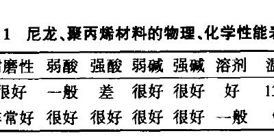預處理、電泳蘑菇视频大全免费高清版下载观看的選型