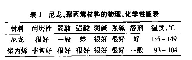 預處理、電泳蘑菇视频大全免费高清版下载观看的選型