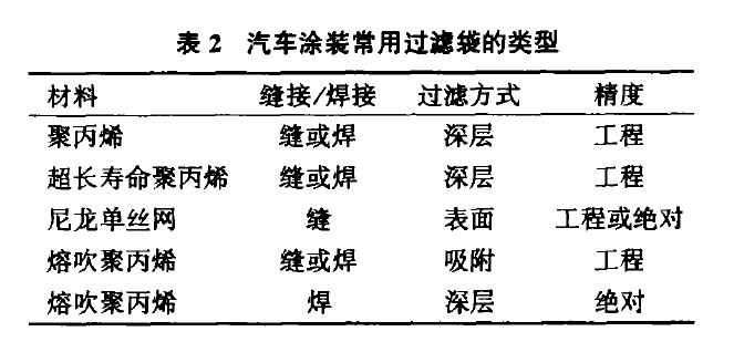 預處理、電泳蘑菇视频大全免费高清版下载观看的選型