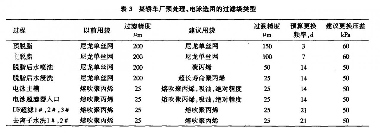 預處理、電泳蘑菇视频大全免费高清版下载观看的選型