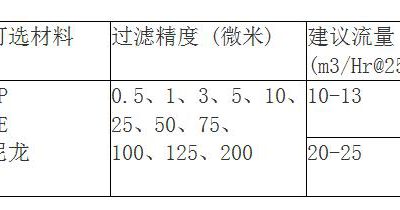 脫毛蘑菇视频大全免费高清版下载观看規格有哪些？