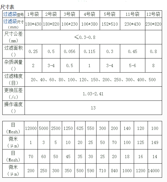 蘑菇视频大全免费高清版下载观看尺寸
